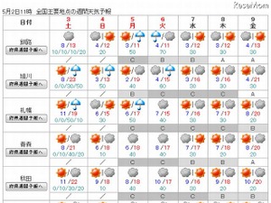 【GW】5/3-4の天気は概ね晴れ、5-6は雨も 画像