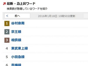 雪で混乱の首都圏…検索急上昇ワードが「路線名」でいっぱいに 画像