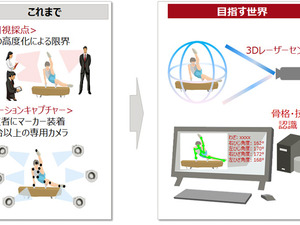 体操競技の採点支援技術を共同研究…日本体操協会、富士通、富士通研究所 画像