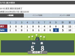 楽天、DeNAとの乱打戦を制す…塩見貴洋が今季4勝目 画像
