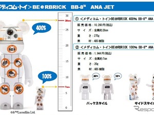 スターウォーズBB-8ジェットがBE@RBRICKに…シリーズ第2弾 画像