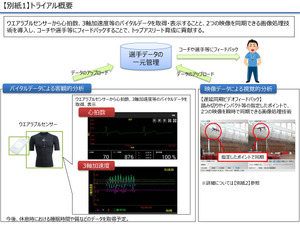トップアスリート育成をサポートするICTを活用…梅村学園、NTT西日本がトライアル実施 画像