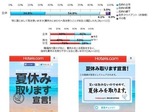 夏休みがとりにくい日本人へ、休む雰囲気をつくる「夏休み取ります宣言！」Hotels.com 画像