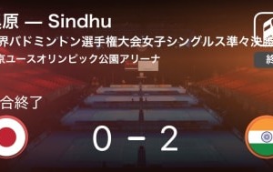 【世界バドミントン選手権大会女子シングルス】奥原は準々決勝敗退 画像