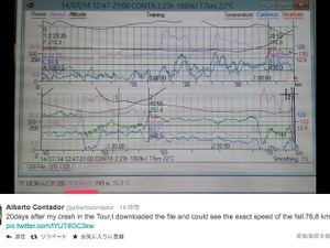 【ツール・ド・フランス14】コンタドール落車時のスピードは76.8km/h、リタイアしたステージのデータを公開 画像