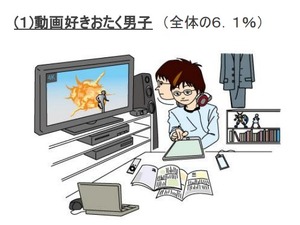 いまテレビはどのように使われているのか？　あぶり出された9つのユーザークラスタ 画像