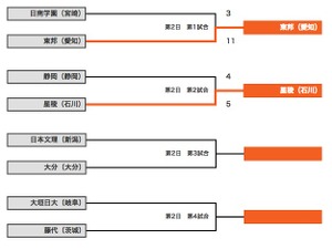 【高校野球2014夏】県予選決勝で9回に8点差を大逆転した星稜、甲子園初戦を突破 画像