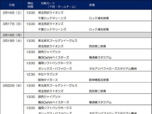 プロ野球ファーム公式戦、スポーツに特化した動画配信サービス「イレブンスポーツ」がライブ配信 画像