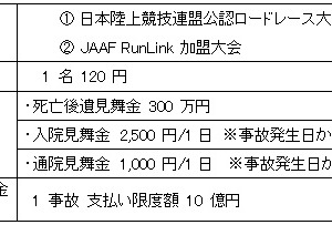 日本陸連が提供するランナー向け保険が補償範囲を拡大 画像