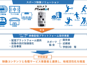 NTT西日本、スポーツ観戦×ICTでスポーツ観戦体験を提供する新会社を設立 画像