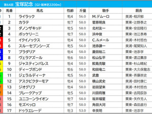 【宝塚記念／前日オッズ】イクイノックスは“勝率25％”の単勝1倍台　2着以下なら3連単は万馬券 画像