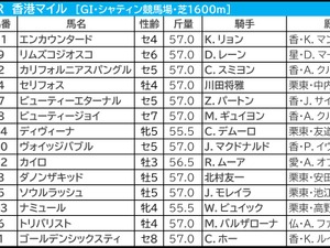 【香港マイル／3連複7点】本命は「5.3.0.2」の好ローテから　ゴールデンシックスティと2頭軸勝負 画像