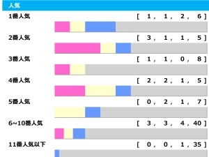 【エルムS】ナチュラルハイに“馬券内率100％”の可能性浮上　「若さと勢い」に妙味あり「高配当メソッド」 画像