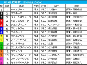 【秋華賞／前日オッズ】1＋2人気のワンツー決着0回　2強に割って入るのは「4.3.0.0」該当のトライアル組 画像