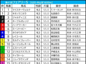 【フェアリーS／前日オッズ】単勝9.9倍以下は鞍上で明暗　「3.0.0.5」で“単回収値1333”該当の穴候補は…… 画像