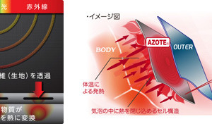 デサントの防寒ブルゾン、蓄熱保温素材「ヒートナビ」採用 画像