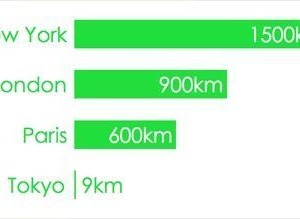 東京都を自転車先進都市に、署名活動キャンペーン実施 画像