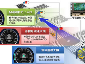 ホンダ、信号情報活用運転支援システムの公道実証実験を開始 画像
