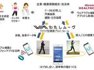 ドコモ、フィットネスクラブ「ルネサンス」と共同で健康サービス開始 画像