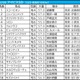 【アイビスSD／枠順】フルゲートなら8枠は「絶対的ではない」　大穴候補は内枠の“末脚一閃”タイプ 画像