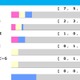 【オークス／前走ローテ】桜花賞馬スターアニスは馬券内率62.5%に該当　穴妙味なら“10人気3着”輩出の条件戦組 画像