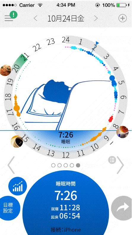 歩数や睡眠などの生活リズムを記録するiPhoneアプリ「Lyfe It（ライフイット）」