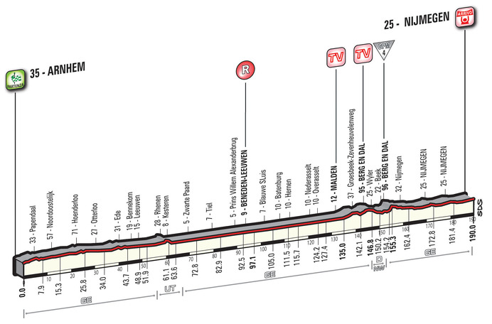 2016ジロ・デ・イタリア第2ステージ