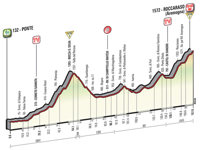 2016ジロ・デ・イタリア第6ステージ
