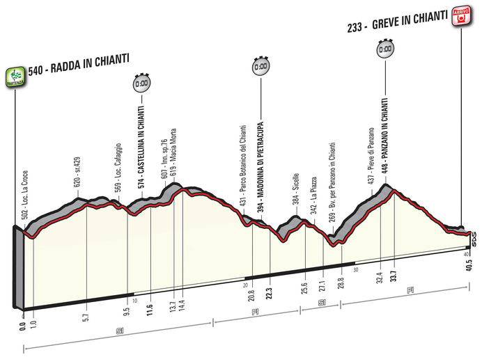2016ジロ・デ・イタリア第9ステージ