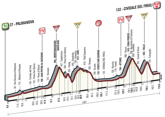 2016ジロ・デ・イタリア第13ステージ