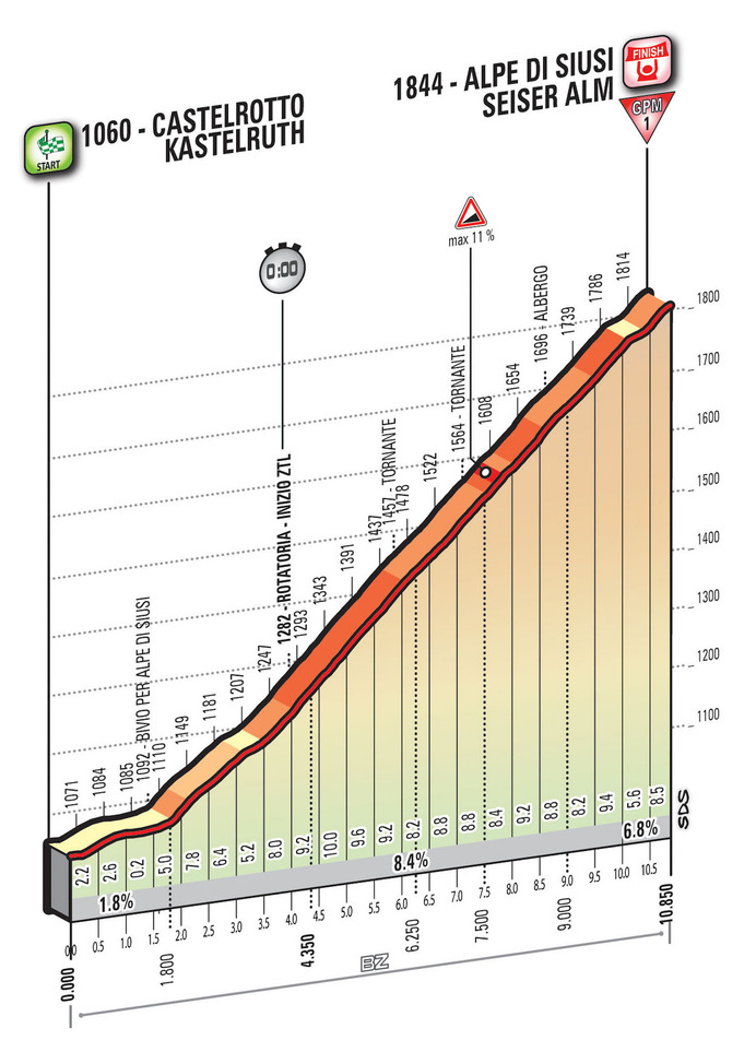 2016ジロ・デ・イタリア第15ステージ