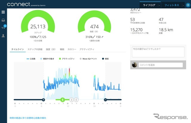 ライフログ機能もあるので24時間の運動量と心拍の変化が記録されている