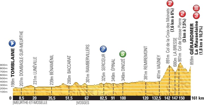 2014ツール・ド・フランス第8ステージ