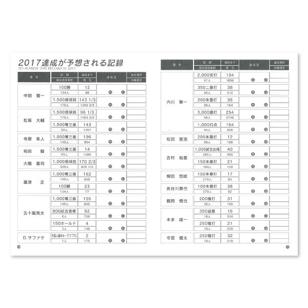 福岡ソフトバンクホークス、 「選手ダイアリーノート」限定予約販売