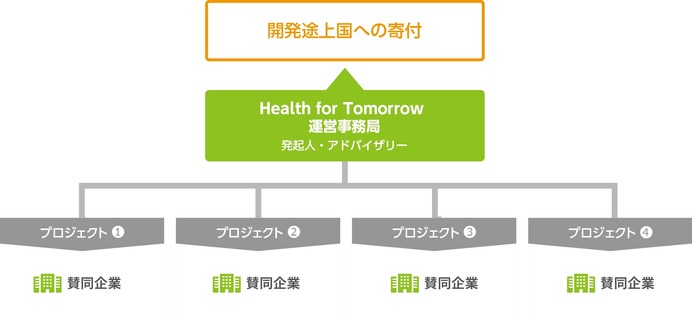 北島康介、香川真司が開発途上国の子どもを支援する「Health for Tomorrow」設立