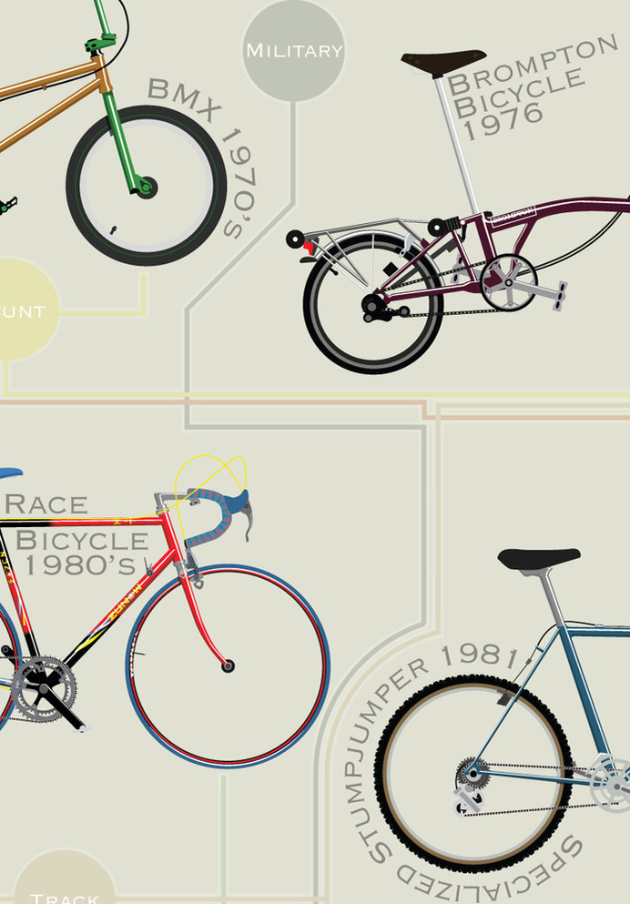 出品された自転車のポスター