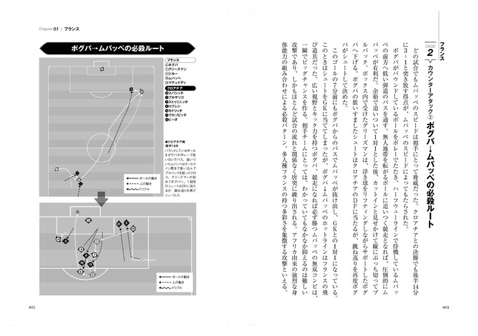 ロシアW杯代表チーム戦術本「ワールドカップタクティカルレポート」発売