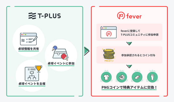 卓球コミュニティサイト「T-PLUS」がスポーツ競技特化型のコミュニティコインを発行