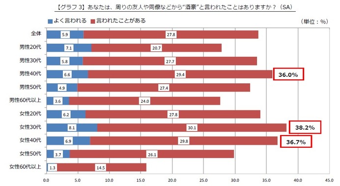 食べログ調査より