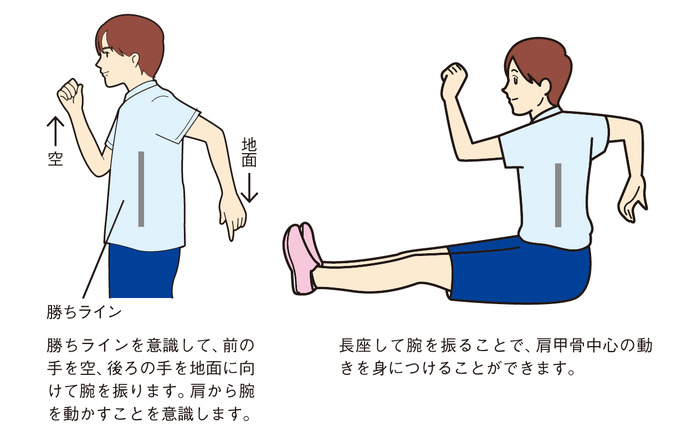 スピード＆ムーブメントコーチ里大輔が解説「RUN FAST！ 走り方の本質」発売
