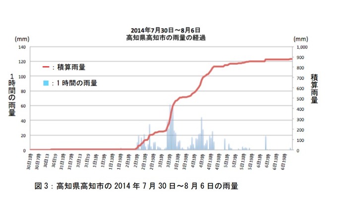 【世の中】地質要因の高リスク地域、少ない雨量でも災害発生に注意　ウェザーニューズ