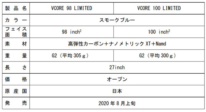 ヨネックス、西岡良仁が使用するテニスラケット「VCORE LIMITED」発売