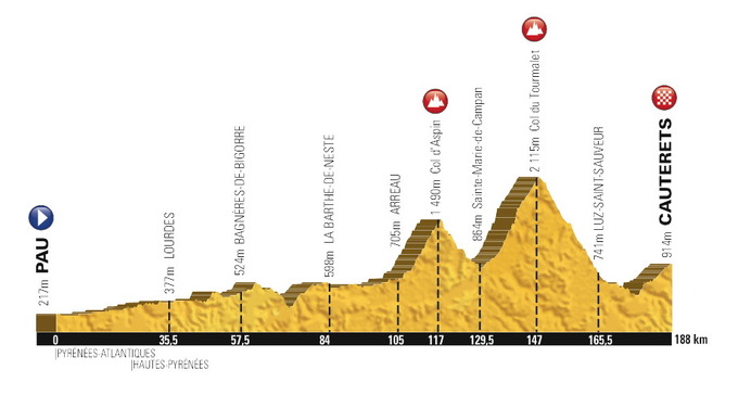2015ツール・ド・フランスの第11ステージ