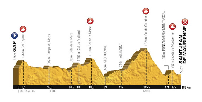 2015ツール・ド・フランスの第18ステージ