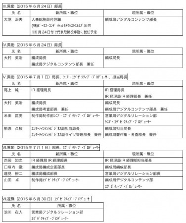 WOWOW、組織改定と人事異動発表