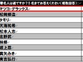 怒られたい著名人1位はマツコ・デラックス…怒りに関するアンケート調査 画像