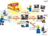 固定カメラ＋ウェアラブルカメラの一元管理を実現する映像監視システム 画像