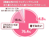 【話題】既婚女性の9割以上が「ウェディングドレスをもう一度着たい」 画像