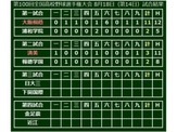 【高校野球】報徳学園・小園は3打数無安打に終わりベスト8で姿消す…済美は14年ぶりベスト4 画像