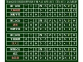 【高校野球】金足農が逆転スクイズで劇的勝利…大阪桐蔭は11得点の横綱相撲でベスト4へ 画像